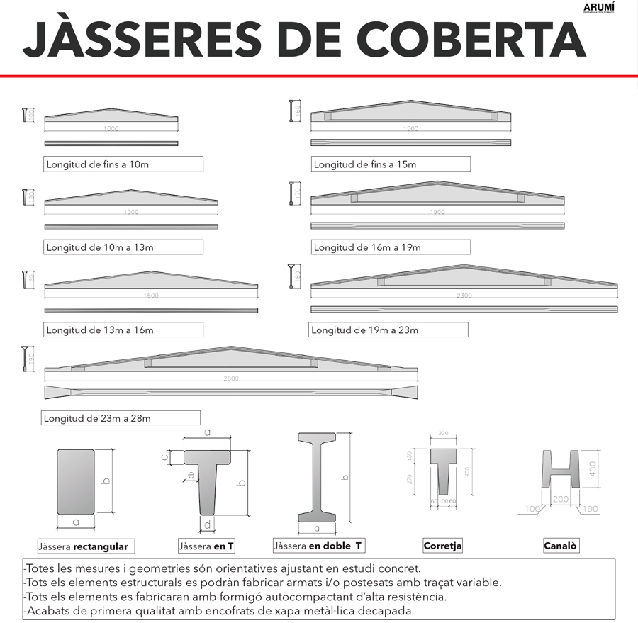 JÀSSERES DE COBERTA